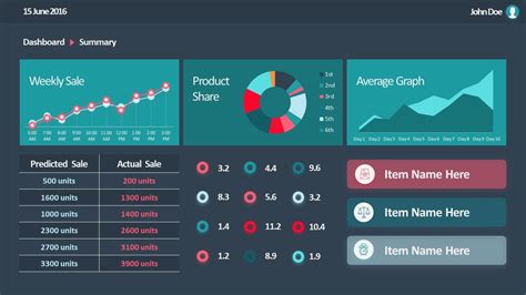 Free Powerpoint Dashboard Template