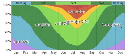 Average Weather For Kalispell, Montana, USA - WeatherSpark