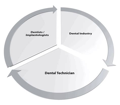 Company Profile | bredent group GmbH & Co.KG