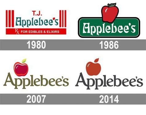 APPLEBEES | History logo, History google, Logos