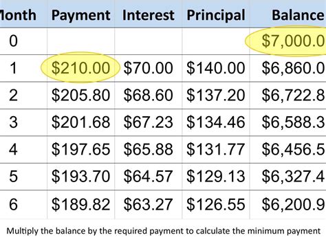 Calculate Credit Card Payments And Costs: Examples pertaining to Credit ...