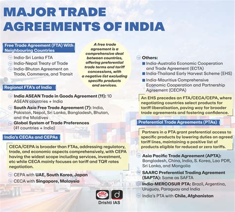 India-EFTA Deal: A New Chapter in Trade Agreements