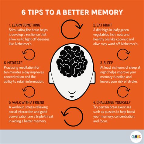 Infographics – CAMHS Professionals