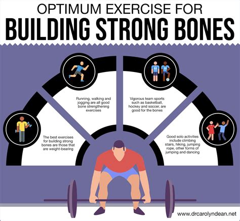 Optimum Exercise for Building Strong Bones | Exercise, Strong bones ...