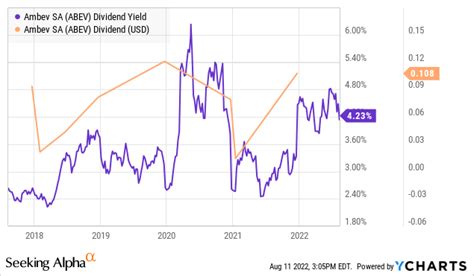 Ambev Stock: Bullish Ahead Of The FIFA World Cup (NYSE:ABEV) | Seeking ...