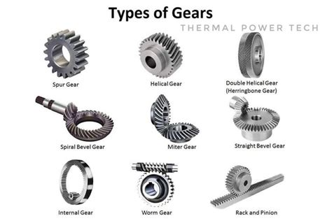 Types of Gears and Their Uses