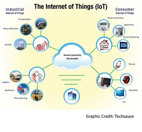 The Industrial Internet of Things (IIoT) and What it Means to Precision ...