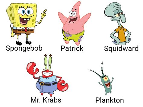 Spongebob characters portrayed by Spongebob : antimeme