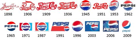 Pepsi Cola Bottling Co. of Brookfield, Inc. - Pepsi History