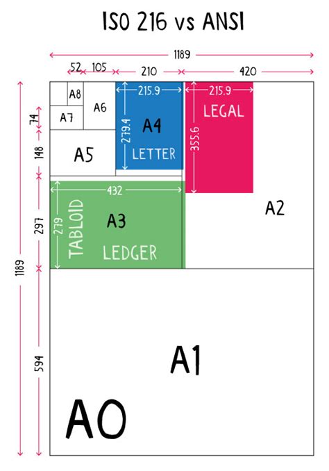 US Paper Sizes Explained. The difference between A4 and Letter. | Doxdirect