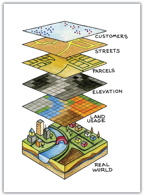 7.4 Multiple Layer Analysis – Geographic Information Systems and ...