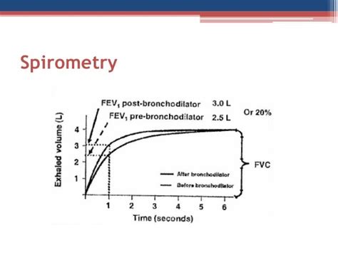 Asthma Vs COPD Spirometry