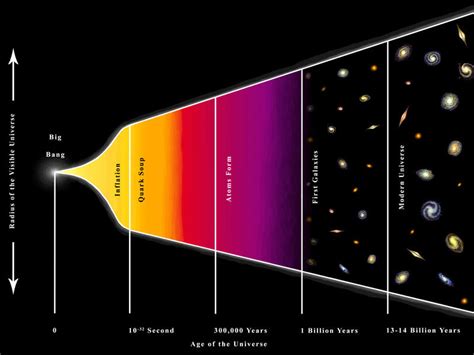 Universe Timeline by rblee83 on DeviantArt