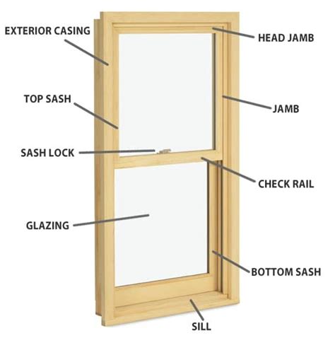 Door Jamb Diagram