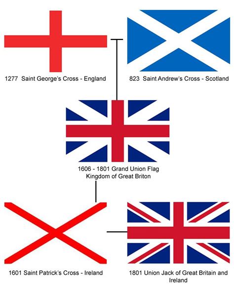 How Well Do You Know The History Of The Union Jack? www.beproud-shop ...