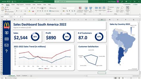 Project Dashboard Templates Excel