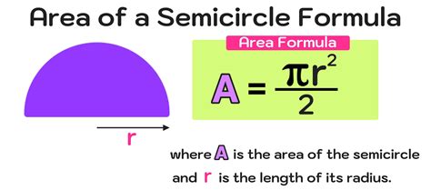 How to Find the Area of a Semicircle in 3 Easy Steps — Mashup Math