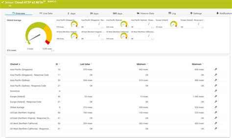 Another 6 new sensor types in PRTG Network Monitor 20.3.62