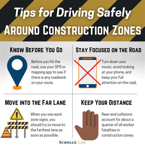 Tips for Driving Safely Around Construction Zones | Scholle Law ...