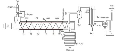 Preliminary design of the laboratory pyrolysis reactor. | Download ...