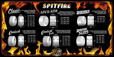 Spitfire Classic skateboard wheels - ATBShop.co.uk