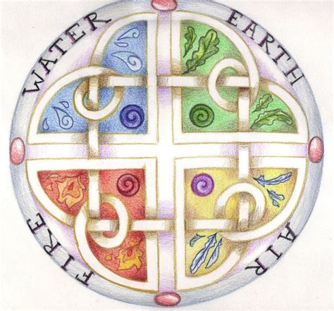 Elemental Knot by Spiralpathdesigns on deviantART | Element symbols ...