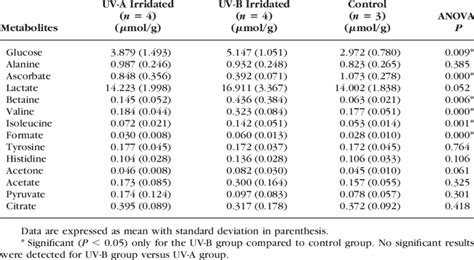 Comparison of Metabolic Composition of Aqueous Humor from Control ...