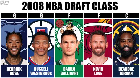 The Best Starting 5 From Every NBA Draft Class Since 2000 - Fadeaway World