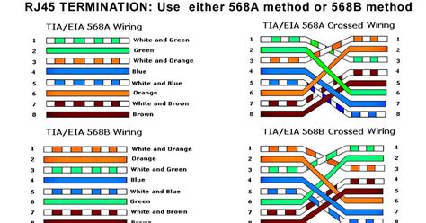 Rj45 Wire Diagram - Rj 45 To Balanced Or Unbalanced Audio Cable Wiring ...