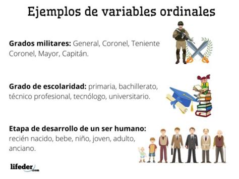 Variable ordinal: qué es, características, ejemplos, diferencias