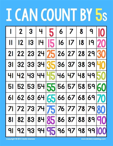 The Secret to Skip Counting in Kindergarten! | Counting by 5's, Skip ...