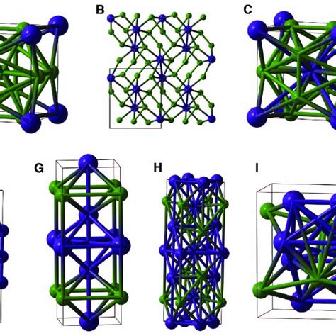 Electronic structure of NaCl 7 and NaCl 3 at 200 GPa. (A and B) Band ...