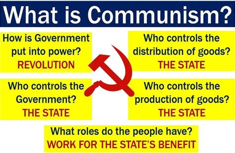 What is Communism? Definition and meaning - Market Business News