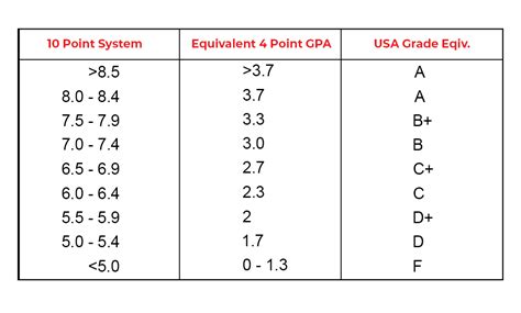 GPA to CGPA Calculator – CollegeLearners.com