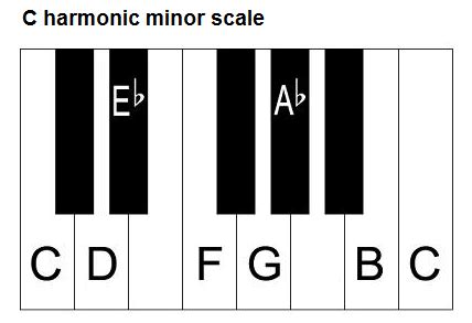 Minor scale – Saxophone , Flute , Clarinet and Ukulele Class in Saigon