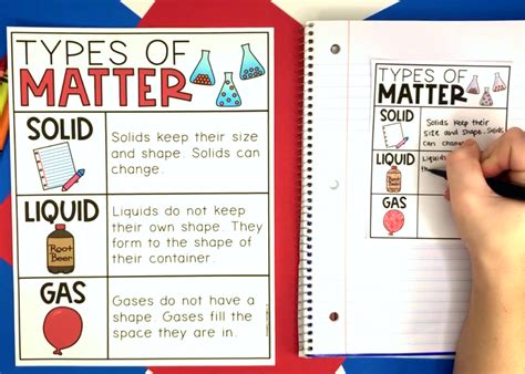 States of Matter Lesson Plans and Anchor Charts — Chalkboard Chatterbox