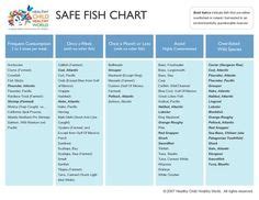 A free Fish Feeding Schedule Printable for kids who are feeding their ...