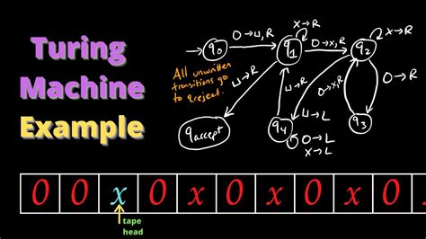 Turing Machine Example and Computation (Can you guess what it does ...