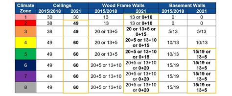 Insulation Updates to the 2021 Residential IECC | Johns Manville