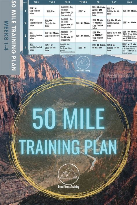 50 Mile Ultra Training Plan | 50 mile training plan, Ultra running ...