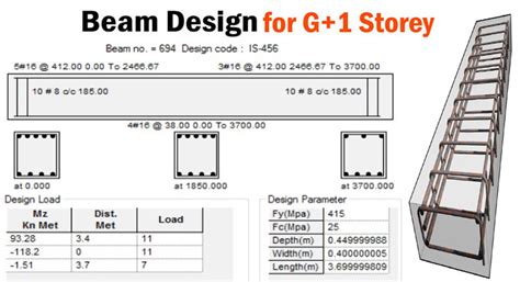 RCC Beam Design | G+1 RCC Building Using Thumb Rule