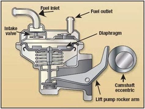 Diagram Of Mechanical Fuel Pump