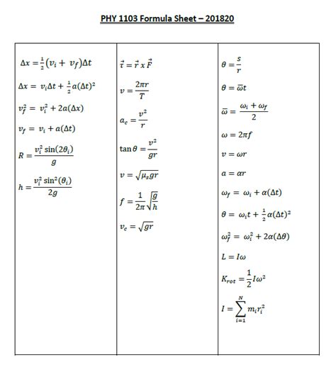 Solved I need the best formula sheet for a test on | Chegg.com