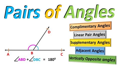 Pairs of Angles Class 7 [ 𝐏𝐀𝐈𝐑𝐒 𝐎𝐅 𝐀𝐍𝐆𝐋𝐄𝐒 ] Pair of Angle bisectors ...