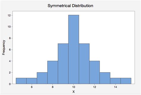 2.2.3 - Shape | STAT 200