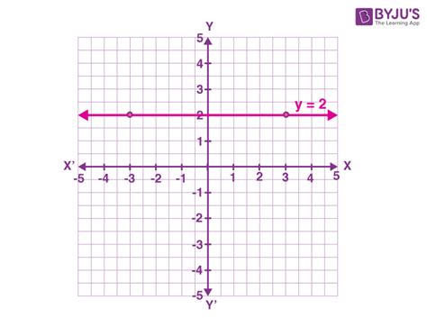 Horizontal Line Graph