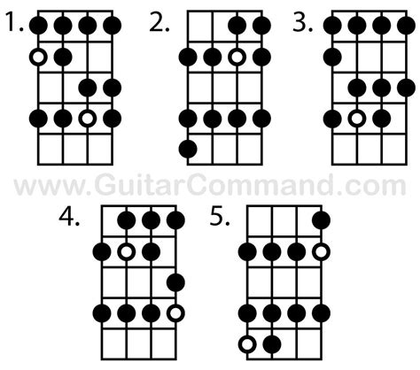 Bass Scales Chart - A Free Printable Bass Guitar Scales Reference PDF