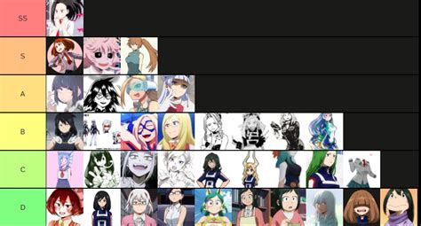 MHA Waifu tier list by jack1172 on DeviantArt