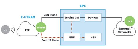 What Is 5G Network Architecture? | Digi International