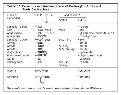 Carboxylic acid | Structure, Properties, Formula, Uses, & Facts ...